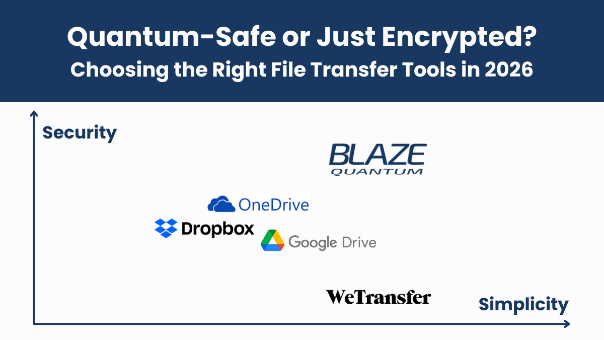 Quantum-Safe or Just Encrypted? Choosing the Right File Transfer Tools in 2026